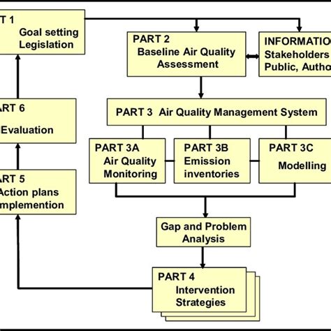 opms timetable pdf|Air Quality Management Section.